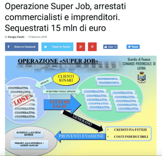 Evadere il Fisco è Illegale, Proteggere i Propri Beni No